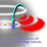 C3 emitPhotons 1 Brooklin Sunny Edu - Schumann Resonance Peaks: In two consecutive days its Power was over 50!