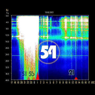 Eumsr4LXcAEYVyE - Schumann Resonance Peaks: In two consecutive days its Power was over 50!