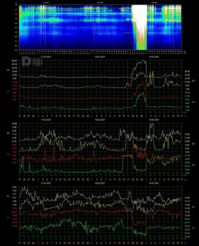 sr last 829x1024 - Schumann Resonance Peaks: In two consecutive days its Power was over 50!