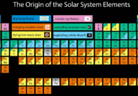image 3 200x140 - The TRUTH CAME FROM COSMOS, OUR ORIGN IS THE SAME: Where every atom in the solar system comes from