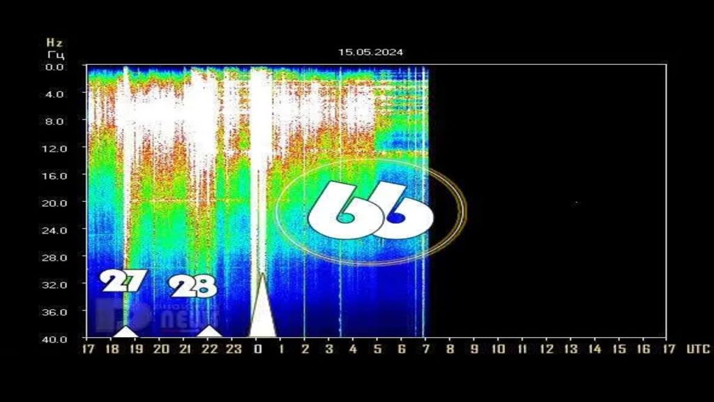 Slika schumann resonance 66 1024x576 - Gaia’s heart rate rose to 66 today. That was the value of today’s measured the highest peak of Power of Schumann Resonance