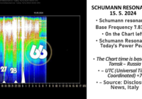 Slika1 Schumann resonance 15. 5. 024 200x140 - Gaia’s heart rate rose to 66 today. That was the value of today’s measured the highest peak of Power of Schumann Resonance