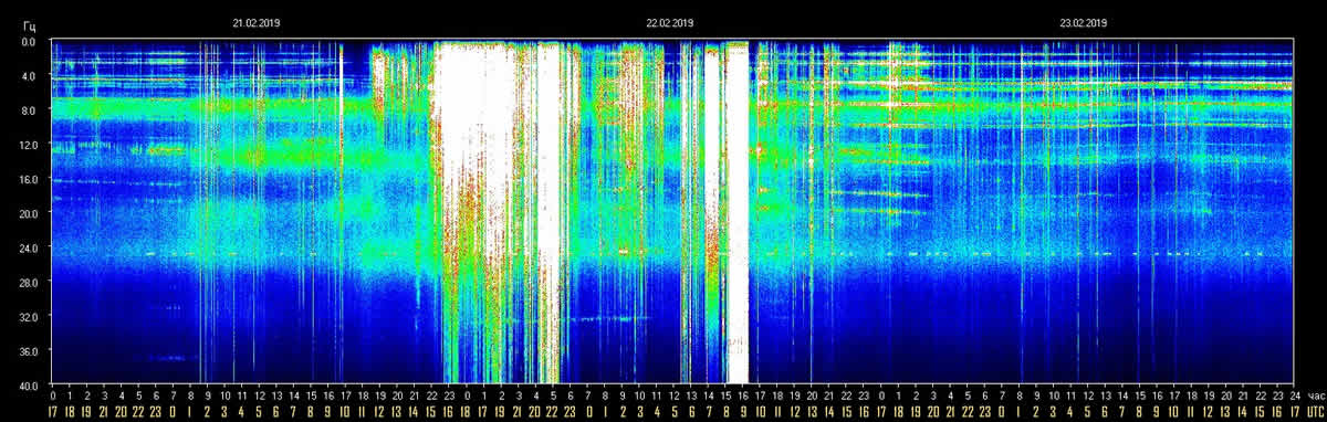 schumann resonance 22.2 in 23 february 2019 - Vsi rekordi niso dobri! V tem tednu je bil namerjen nov rekord vrednosti Schumanove resonance oz. Zemljinega pulza: kar 102HZ. Normalna vrednost je 7,83Hz.