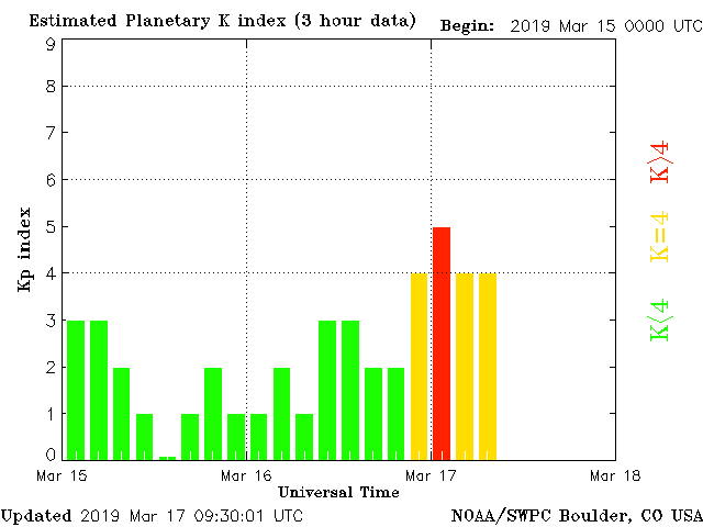 planetary k index 4 - "Odklop" pri 150 Hz Zemljinega pulza (Schumanove resonance); Sončevi koronarni izbruhi vdirajo v Zemljino atmosfero