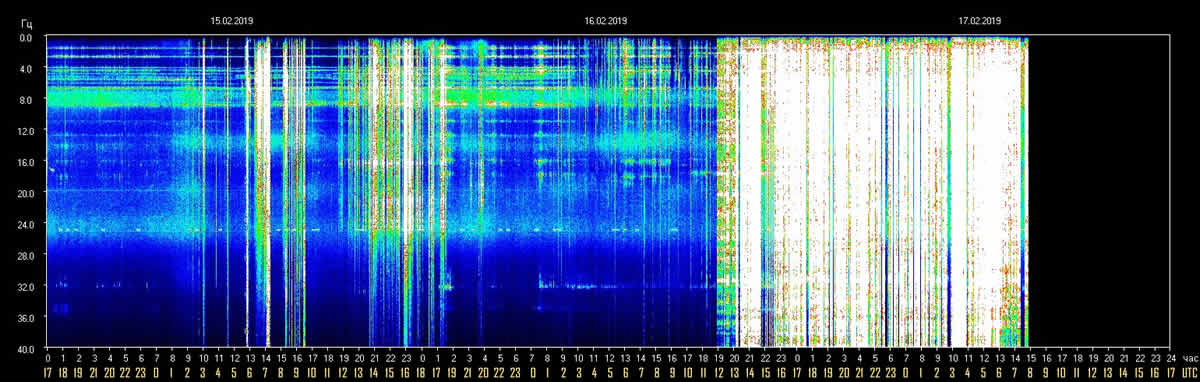 schumann resonance 17 february 2019 1 - "Odklop" pri 150 Hz Zemljinega pulza (Schumanove resonance); Sončevi koronarni izbruhi vdirajo v Zemljino atmosfero