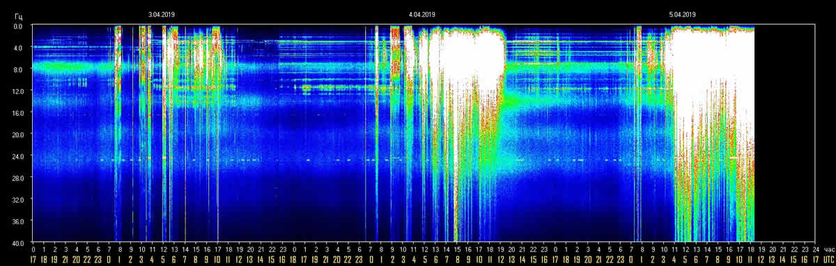 schumann resonance 5 april 2019 2 - EKSTRA MOČNA "KOZMIČNA KAVA" - več dni smo bili potopljeni v močna nihanja Schummanove frekvence z vrhom na 96Hz.