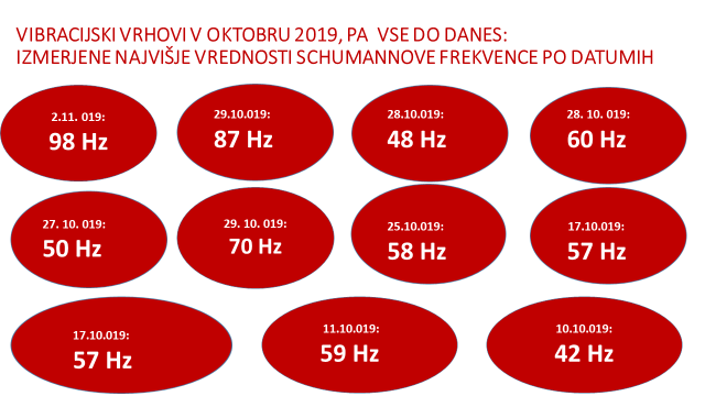 Slika1 raising vibration sch oktober 2019 - FOTONSKI PAS in GALAKTIČNI ČLOVEK