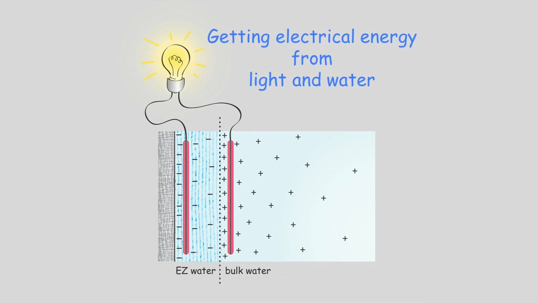 The Fourth Phase of Water JUNEVA Health 1820x1024 - HER MAJESTY - WATER: The realization that water is in fact also a battery