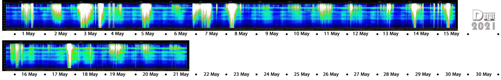 schumann resonance stripe may 21 2021 - Sončev pobeg / Solarni pobeg